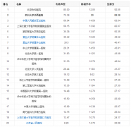 合作三甲医院总汇